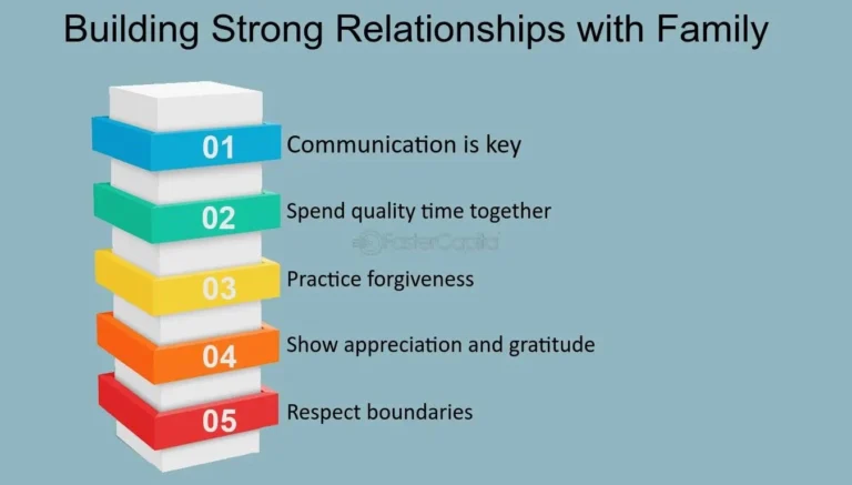 The Power of Connection: Building Strong Relationships for Well-being